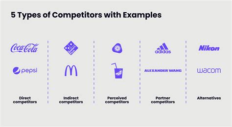 Product competitors .